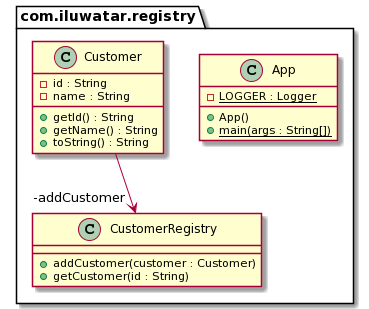 Registry